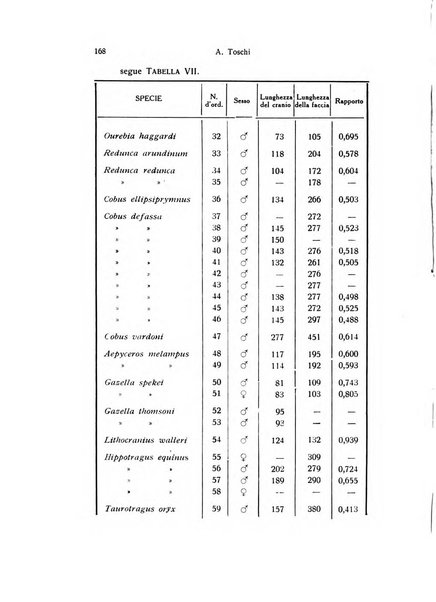 Archivio zoologico italiano pubblicato sotto gli auspicii della Unione Zoologica