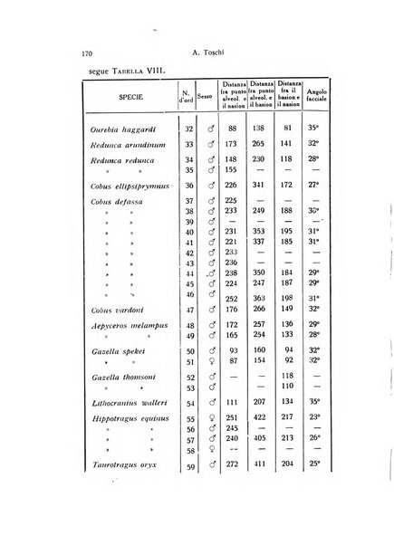 Archivio zoologico italiano pubblicato sotto gli auspicii della Unione Zoologica