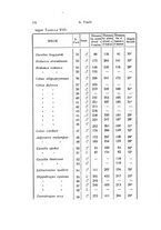 giornale/TO00209791/1936/unico/00000180