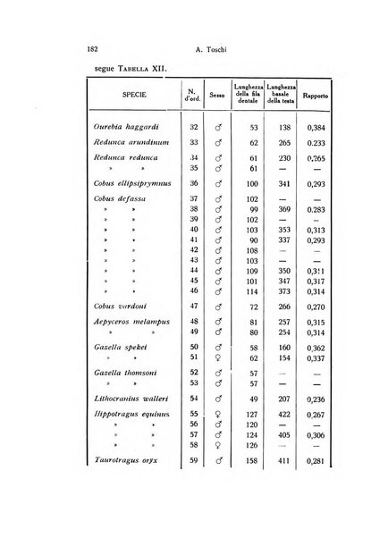 Archivio zoologico italiano pubblicato sotto gli auspicii della Unione Zoologica