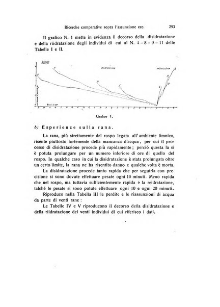 Archivio zoologico italiano pubblicato sotto gli auspicii della Unione Zoologica