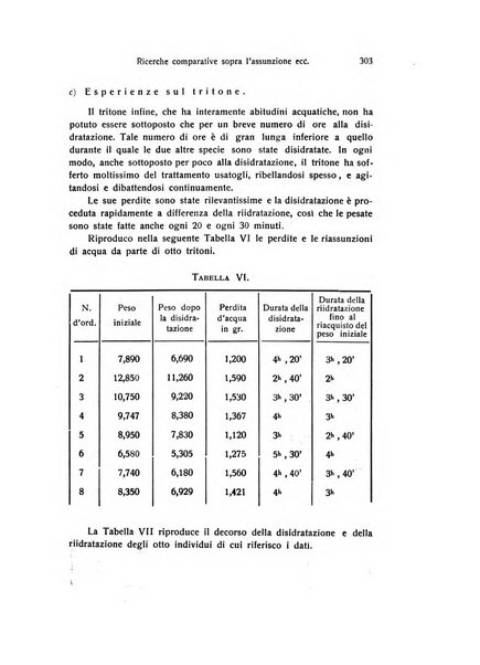 Archivio zoologico italiano pubblicato sotto gli auspicii della Unione Zoologica