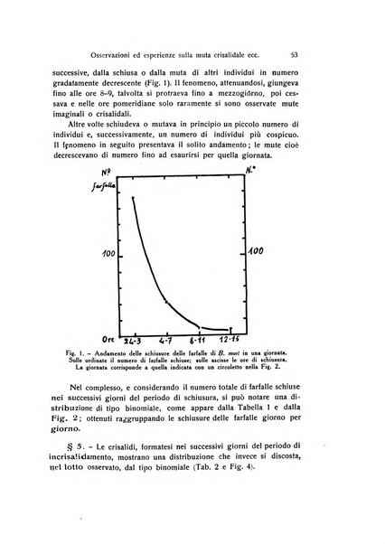 Archivio zoologico italiano pubblicato sotto gli auspicii della Unione Zoologica