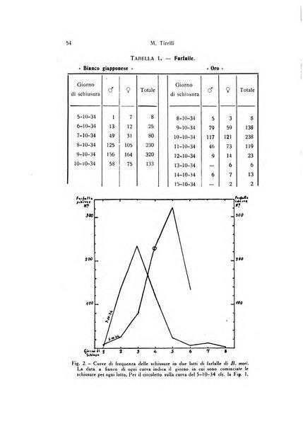 Archivio zoologico italiano pubblicato sotto gli auspicii della Unione Zoologica