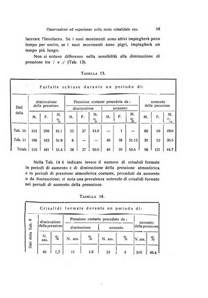 Archivio zoologico italiano pubblicato sotto gli auspicii della Unione Zoologica