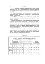 giornale/TO00209791/1937/unico/00000080