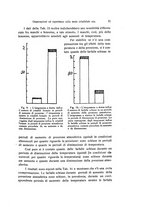 giornale/TO00209791/1937/unico/00000081