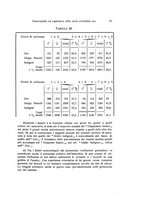 giornale/TO00209791/1937/unico/00000095