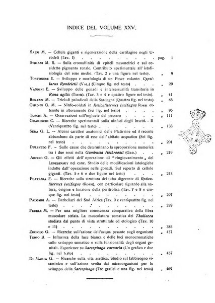 Archivio zoologico italiano pubblicato sotto gli auspicii della Unione Zoologica