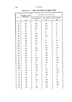 giornale/TO00209791/1938/unico/00000130