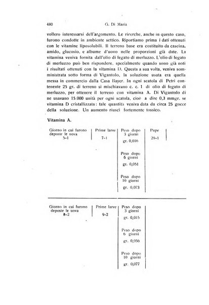 Archivio zoologico italiano pubblicato sotto gli auspicii della Unione Zoologica