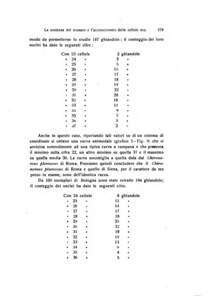 Archivio zoologico italiano pubblicato sotto gli auspicii della Unione Zoologica