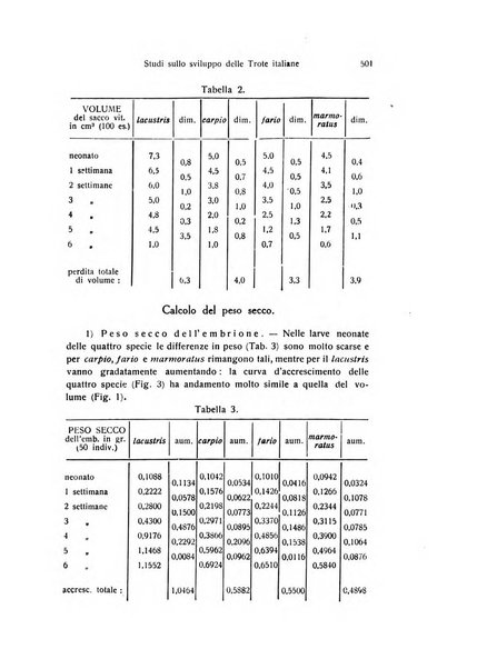 Archivio zoologico italiano pubblicato sotto gli auspicii della Unione Zoologica