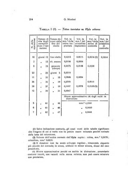 Archivio zoologico italiano pubblicato sotto gli auspicii della Unione Zoologica