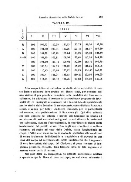 Archivio zoologico italiano pubblicato sotto gli auspicii della Unione Zoologica