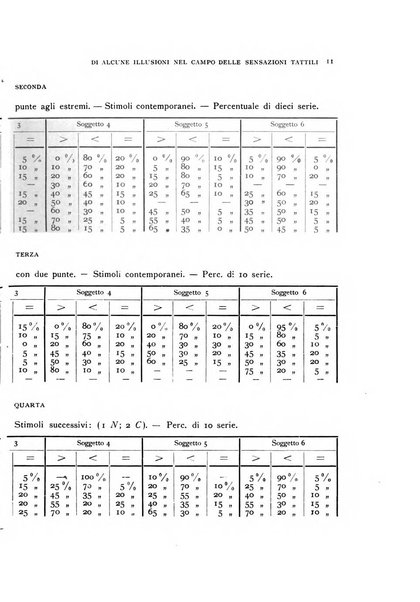 Rivista di psicologia