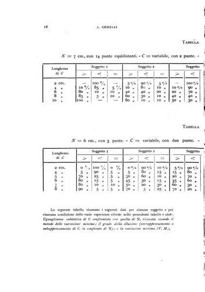 Rivista di psicologia