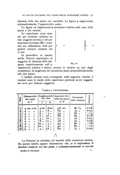 Rivista di psicologia