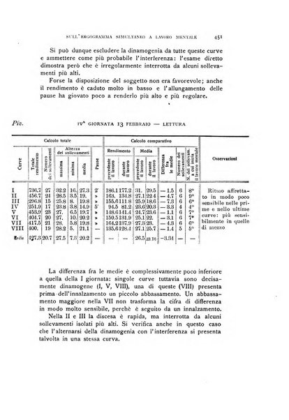 Rivista di psicologia