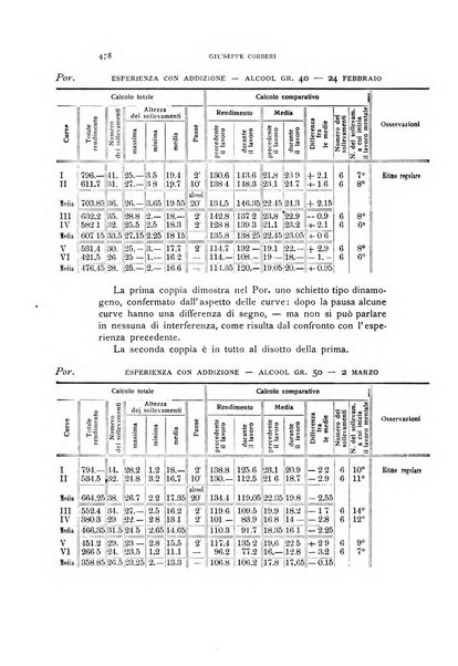 Rivista di psicologia