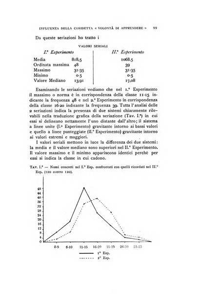 Rivista di psicologia