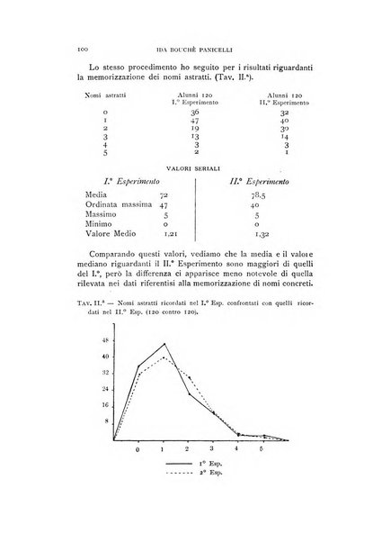 Rivista di psicologia