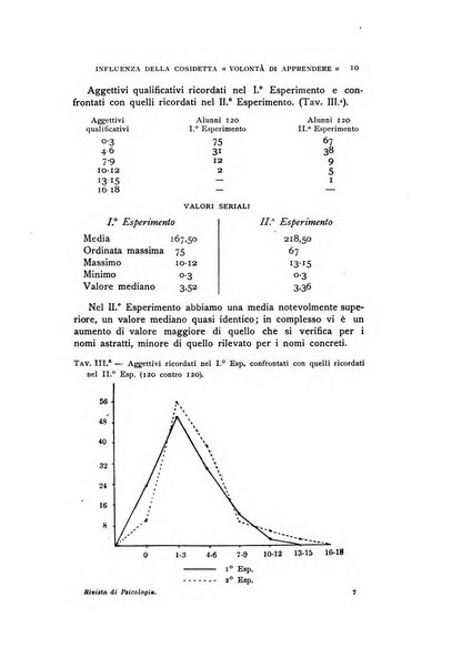 Rivista di psicologia