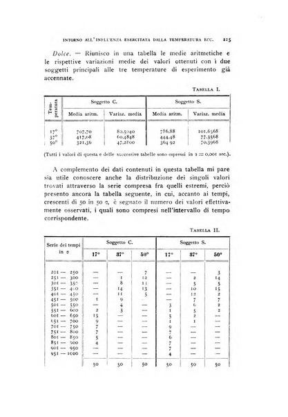 Rivista di psicologia