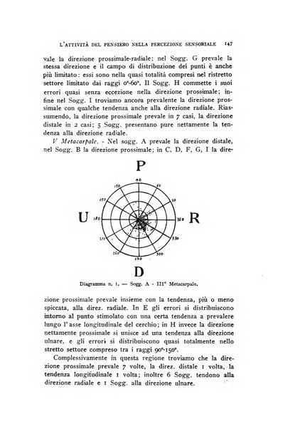 Rivista di psicologia