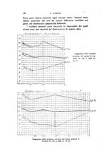 giornale/TO00209892/1917/unico/00000206