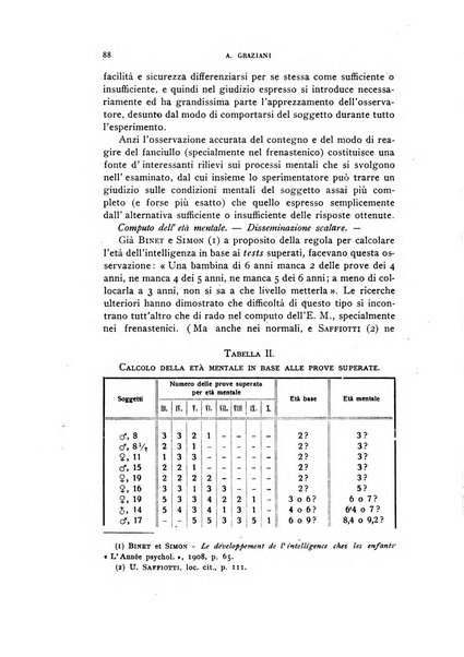 Rivista di psicologia