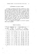 giornale/TO00209892/1921/unico/00000037