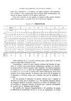 giornale/TO00209892/1922/unico/00000071