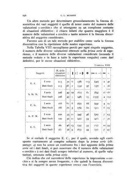 Rivista di psicologia