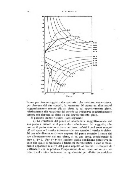 Rivista di psicologia