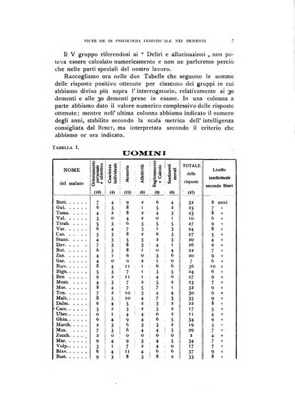 Rivista di psicologia applicata