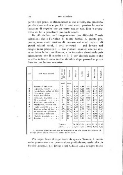 Rivista di psicologia applicata alla pedagogia e alla psicopatologia