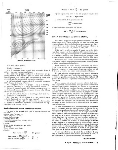 Textilia le industrie tessili