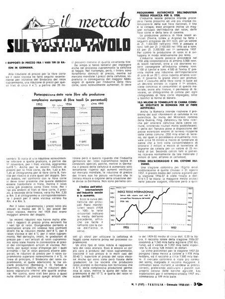 Textilia le industrie tessili