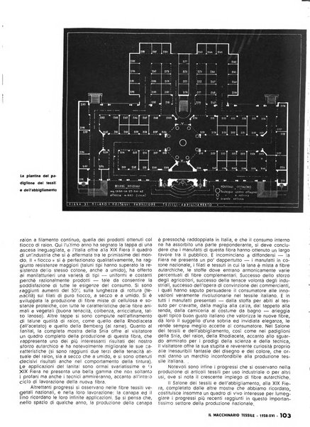 Textilia le industrie tessili