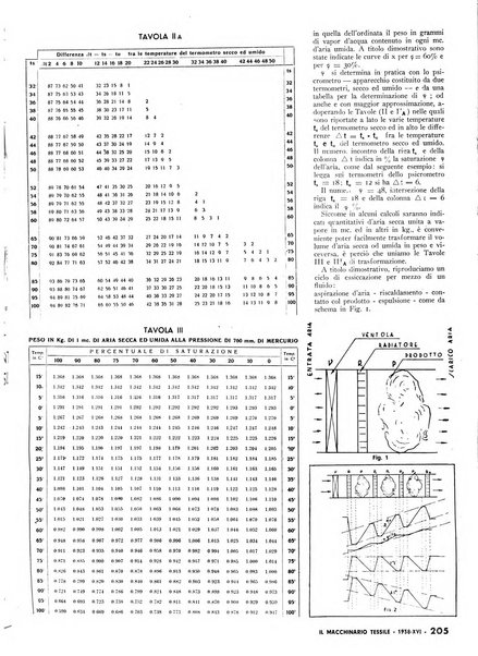 Textilia le industrie tessili