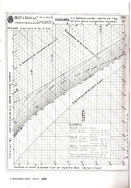 Textilia le industrie tessili