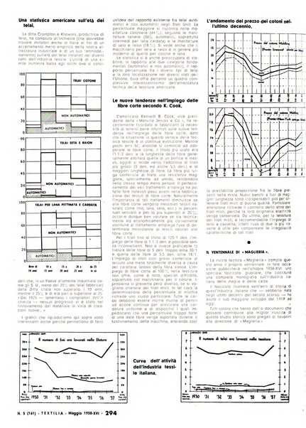 Textilia le industrie tessili