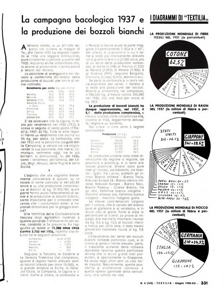 Textilia le industrie tessili