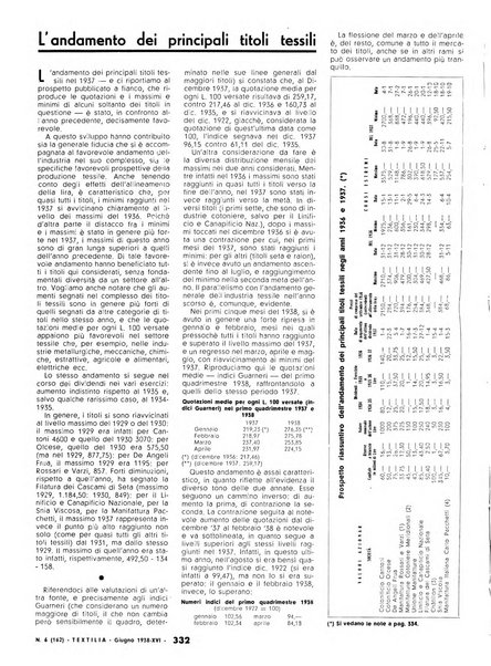 Textilia le industrie tessili