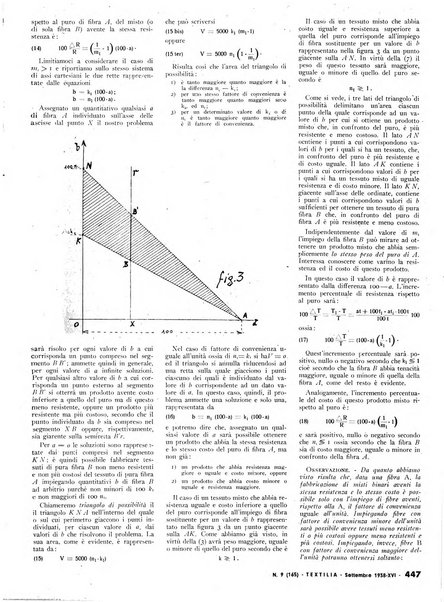 Textilia le industrie tessili