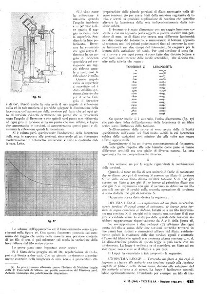 Textilia le industrie tessili