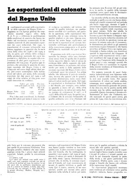 Textilia le industrie tessili