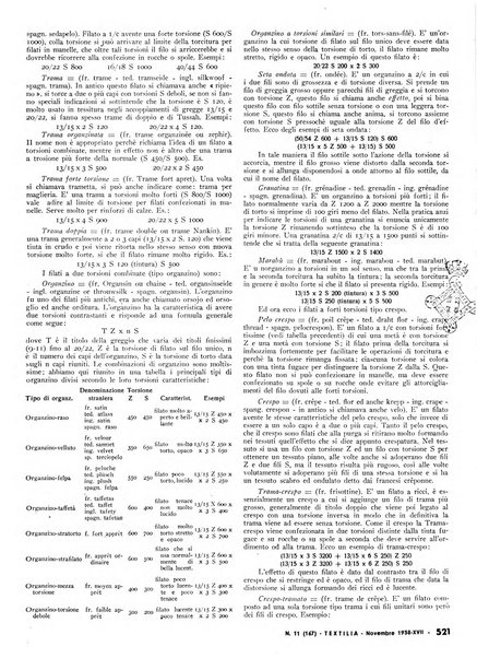 Textilia le industrie tessili