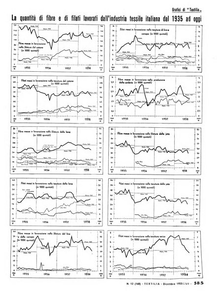 Textilia le industrie tessili